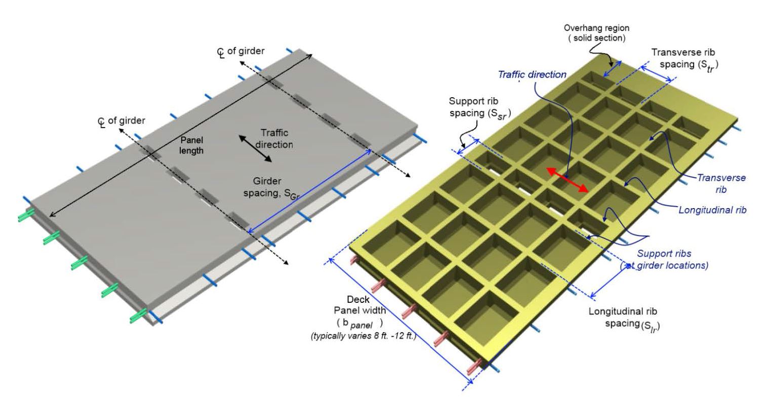 Design Guide for Precast UHPC Waffle Deck Panel Systems